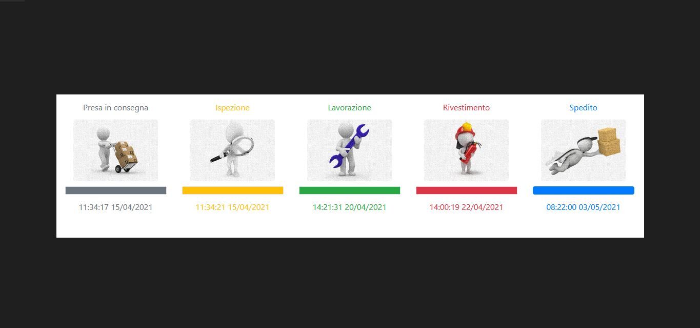 tracciabilità_pacchetti